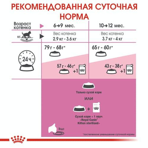 Royal Canin Kitten Sterilised (Роял Канин Киттен стерилайзд) сухой корм для котят 2 кг. Запорожье - изображение 3