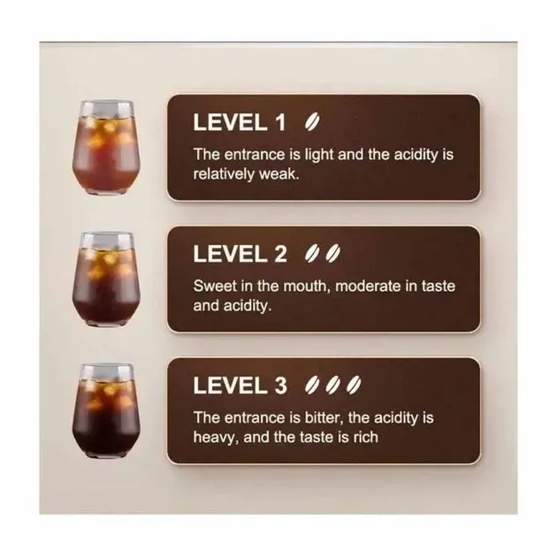 Автоматична кавомашина Sokany SK-506E 20 бар з пінником для молока, бак 1.8 л, потужність 950 Вт Одеса - фото 4