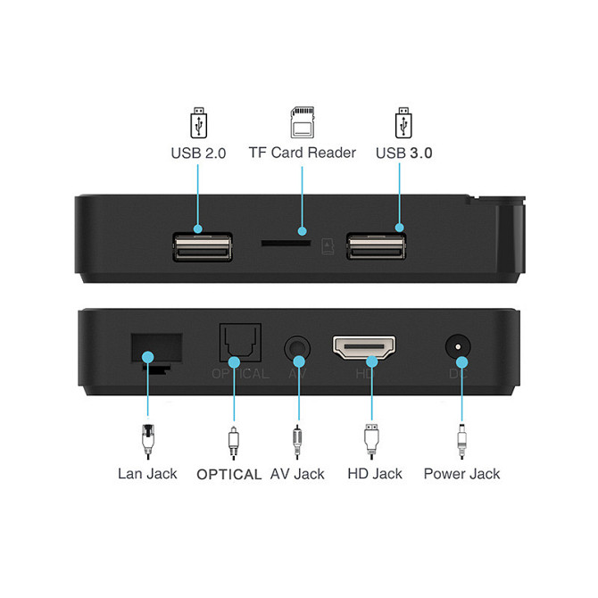 Смарт ТВ приставка G7 Max 4/32 Гб Android TV 11 Smart Box Андроїд ТВ бокс Київ - фото 6