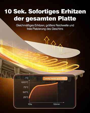 Подогреватель еды iTRUSOU EU-BW450-IA Желтый силиконовая плита 47×32 см портативная складная полноcпектр Киев