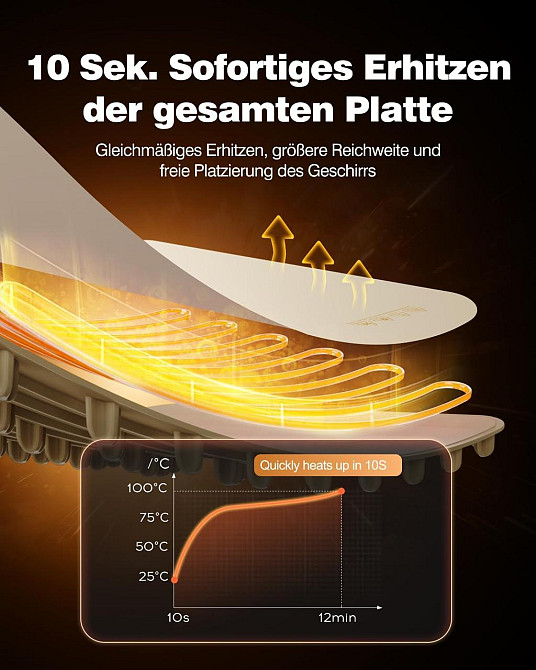 Подогреватель еды iTRUSOU EU-BW450-IA Желтый силиконовая плита 47×32 см портативная складная полноcпектр Киев - изображение 4