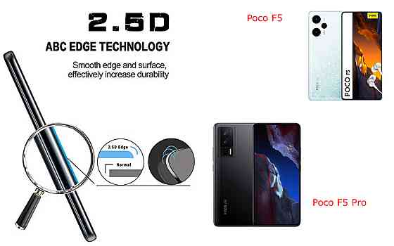 Захисне скло ArmorGlass для Poco F5, Poco F5 Pro – стійке до подряпин та ударів Київ