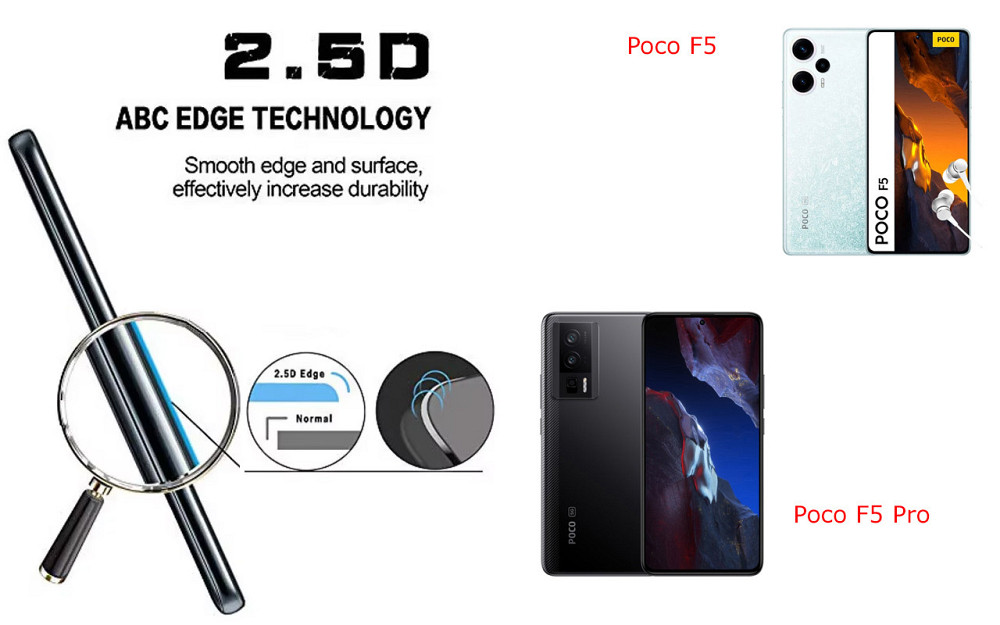 Захисне скло ArmorGlass для Poco F5, Poco F5 Pro – стійке до подряпин та ударів Київ - фото 2