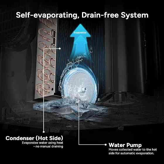 Портативный кондиционер DR.PREPARE DCAC07F Белый 7000 BTU Wi‑Fi App 4‑в‑1 охлаждение осушитель вентилятор Киев