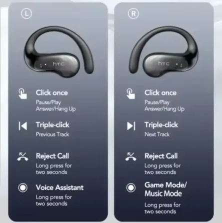 Спортивные bluetooth наушники HTC с AI-перекладывателем 134 языка NE30 Black Запорожье