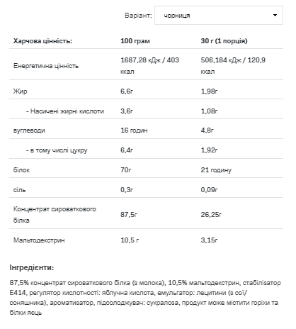 Whey Protein - 2200g Bllueberry Киев - изображение 2