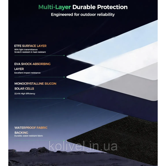 Сонячна панель CHOETECH 300w Travel Solar Panel (SC075) Киев