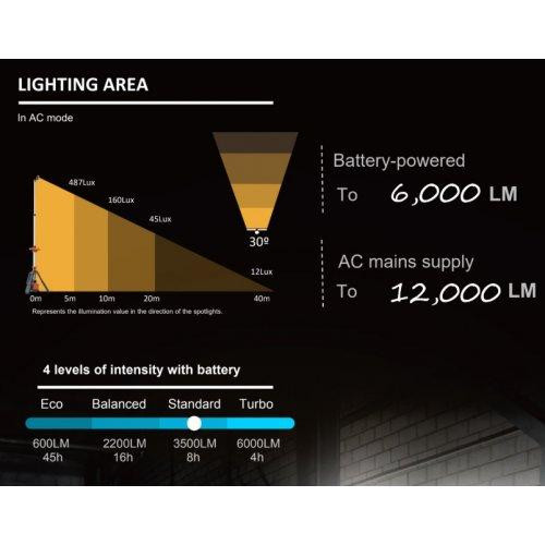Світлова щогла акумуляторна GENERGY LED TOWER DIRECT 200 12000Лм 2,3 м Одеса - фото 9