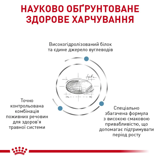 Royal Canin Hypoallergenic Puppy (Роял Канін Гіпоалергенник Паппі) сухий корм для цуценят з алергією Запоріжжя