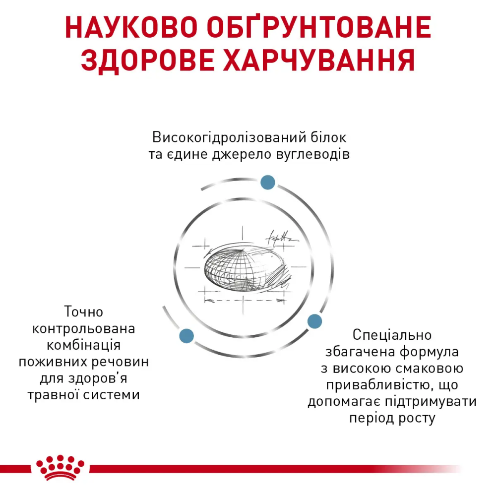 Royal Canin Hypoallergenic Puppy (Роял Канін Гіпоалергенник Паппі) сухий корм для цуценят з алергією Запоріжжя - фото 2