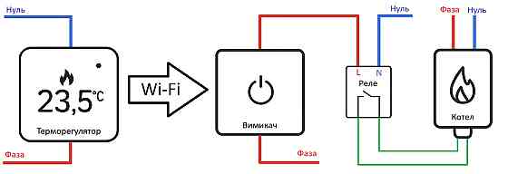 LIVOLO Комплект дистанційного керування котлом LIVOLO сірий скло (VL-C7FCEZ-701Z-2IP) Коломия