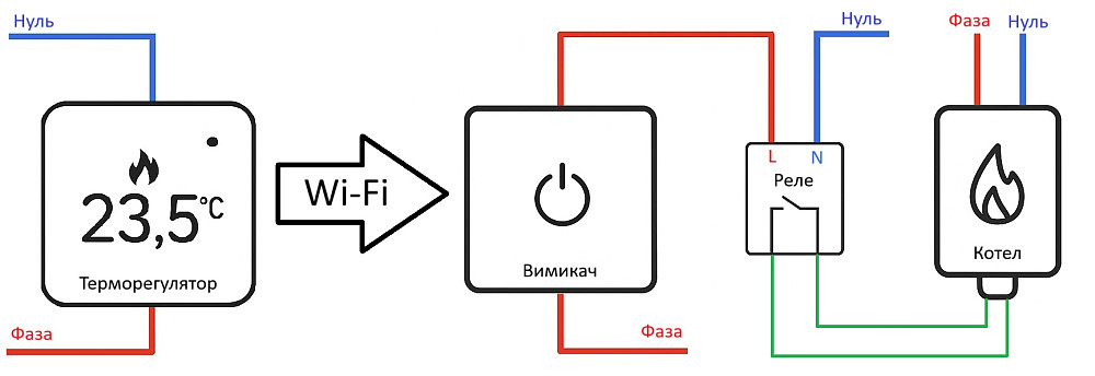 LIVOLO Комплект дистанційного керування котлом LIVOLO сірий скло (VL-C7FCEZ-701Z-2IP) Коломия - фото 6