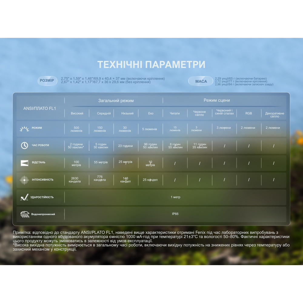 Ліхтар налобний Fenix HL17R, чорний Киев - изображение 19