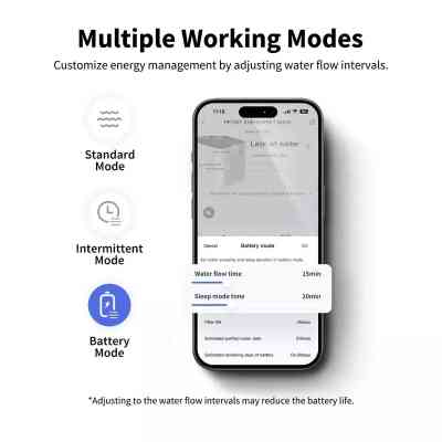 Универсальная посуда для животных Petkit Поилка Eversweet Max Smart Pet Drinking Fountain (P4115) Винница