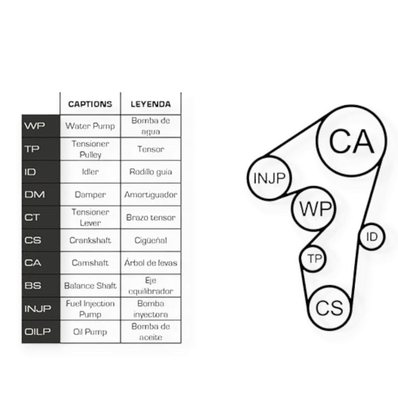 Ремкомплект ГРМ автомобіль Тойота Corolla, Avensis 2.0D (99-08) (ремінь, ролики, помпа) 378585 Мукачево - фото 2