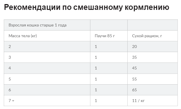 Hills Science Plan Feline Adult Sterilised (Хіллс Стерилізед Курка) корм для котів стерильних 1-6 років 10 кг. Запоріжжя - фото 9