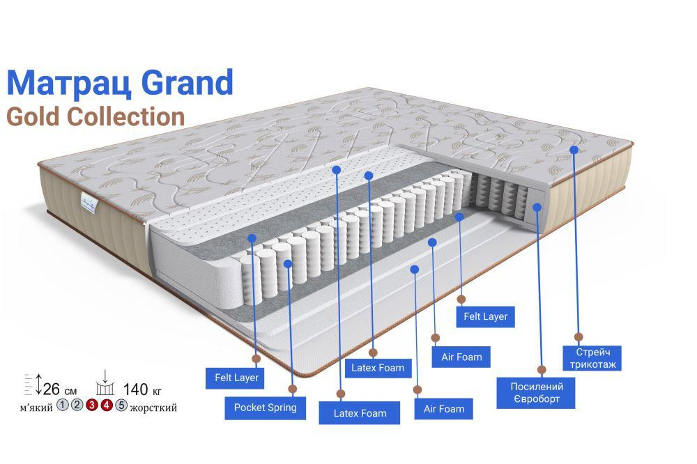 Ортопедический матрас TM Family sleep Grand/Гранд колекция GOLD нестандарт за метр квадратний. Харьков - изображение 1