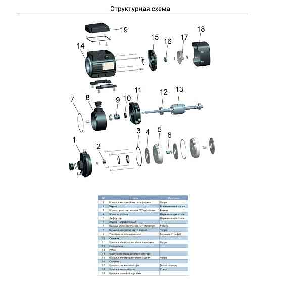 Насос багатоступінчастий горизонтальний 0.55кВт Hmax 45м Qmax 60л/хв нерж LEO 3.0 ECHm2-50 (775613) Рівне