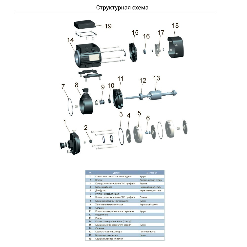 Насос многоступенчатый горизонтальный 0.55кВт Hmax 45м Qmax 60л/мин нерж LEO 3.0 ECHm2-50 (775613) Ровно - изображение 2