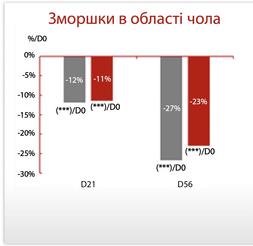 Антиоксидантная пептидная сыворотка с витамином С Hillary Antioxidant Age Reverse Serum 30+, 30 мл Киев - изображение 8