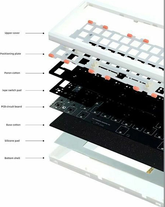 60% Беспроводная механическая аккумуляторная игровая основа GMK61, GMK67 Киев - изображение 4