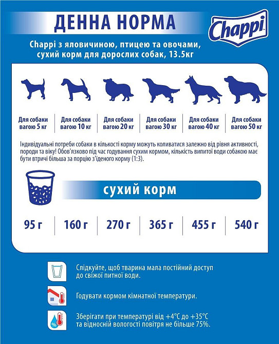 Сухой корм для взрослых собак Chappi (Чаппи) с говядиной, птицей и овощами 13.5 кг Винница - изображение 3