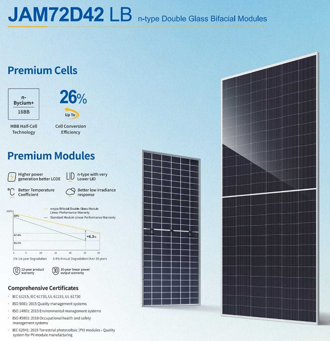 Солнечная панель JA Solar JAM72D42-640-BL Bifacial N-Type 44V 14А 640Вт. Харьков - изображение 2