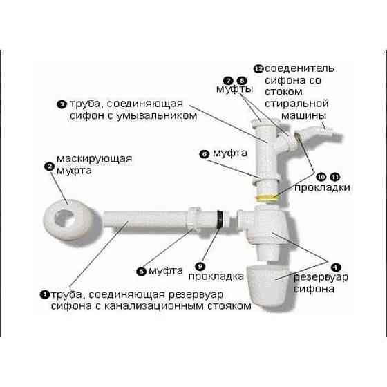 Сифон для раковины VIEGA 1 1/4″х1 1/4″ с отводом, пластик белый бутыл. 326319 (000000809) Киев