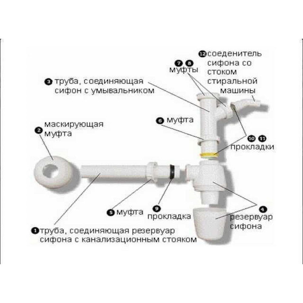 Сифон для раковины VIEGA 1 1/4″х1 1/4″ с отводом, пластик белый бутыл. 326319 (000000809) Киев - изображение 3
