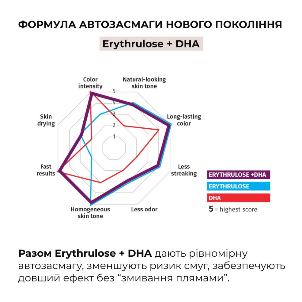 Комплекс для автозасмаги обличчя та тіла Hillary Self Tan + Рукавиця-аплікатор Київ - фото 9