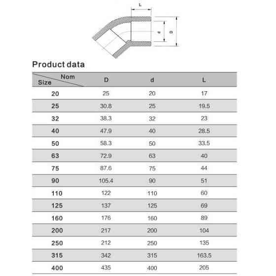 Коліно ПВХ Aquaviva 45°/32 мм Київ