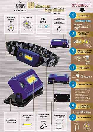 Ліхтар RIGHT HAUSEN HN-313080 налобний Харків