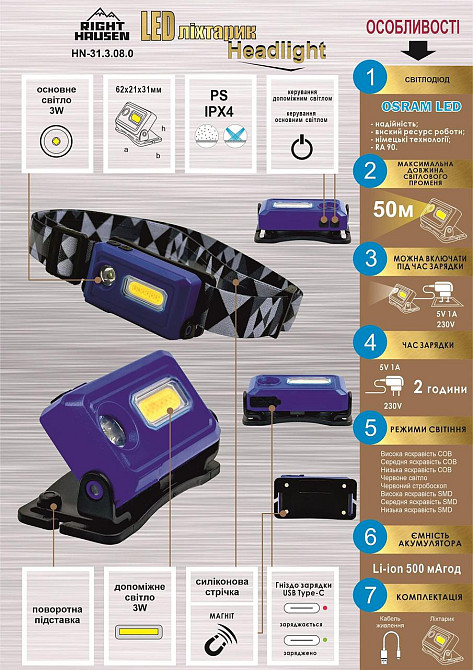 Ліхтар RIGHT HAUSEN HN-313080 налобний Харків - фото 3