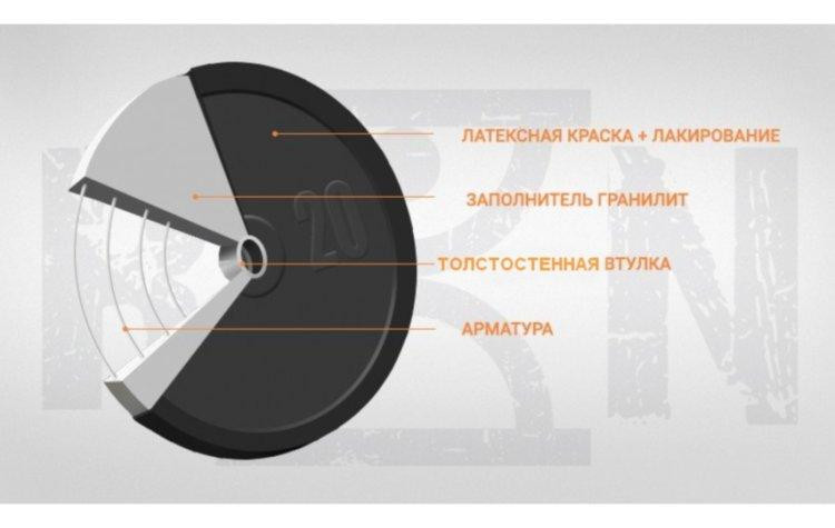 Диск на олімпійський гриф 10 кг з діаметром 50 мм Гантелі, гирі, штанги і диски граниліт пофарбований Київ - фото 2