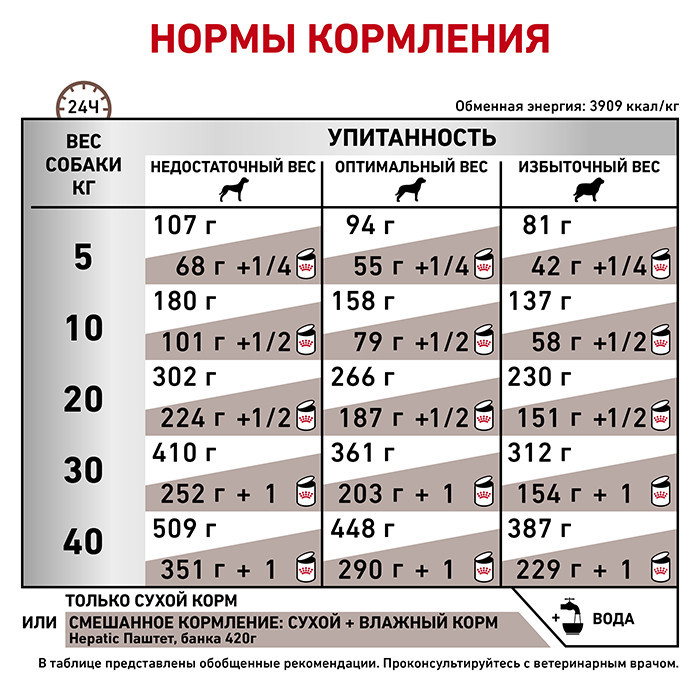 Royal Canin Hepatic (Рояв Канін Гепатик) сухий корм для собак при захворюваннях печінки 12 кілограмів. Запоріжжя - фото 6
