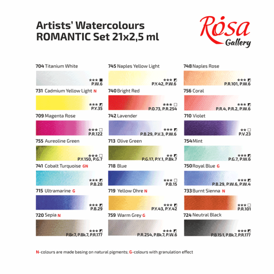 Набір акварельних фарб ROMANTIC металевий пенал Бірюза 21кол. х 2,5мл кювета ROSA Gallery Київ