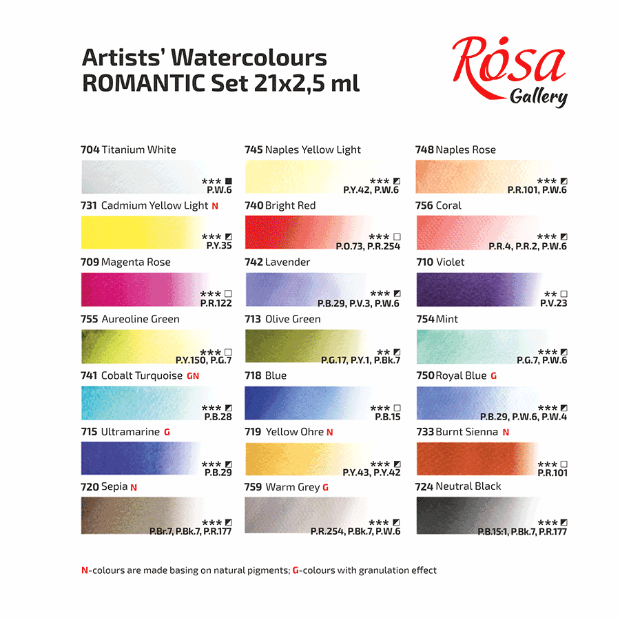 Набор акварельных красок ROMANTIC металлический пенал Бирюза 21кол х 2,5мл кювета ROSA Gallery Киев - изображение 6