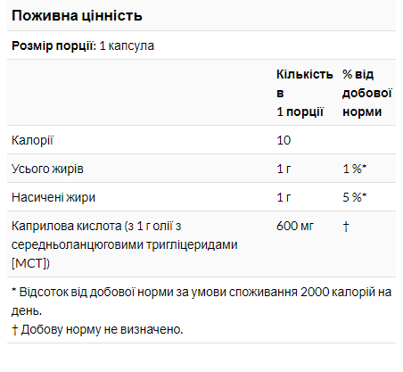 Caprylic Acid 600mg - 100 sgels Киев
