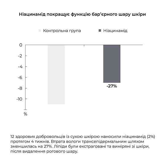 Набор для пилинга и увлажнения нормальной, сухой и чувствительной кожи Киев