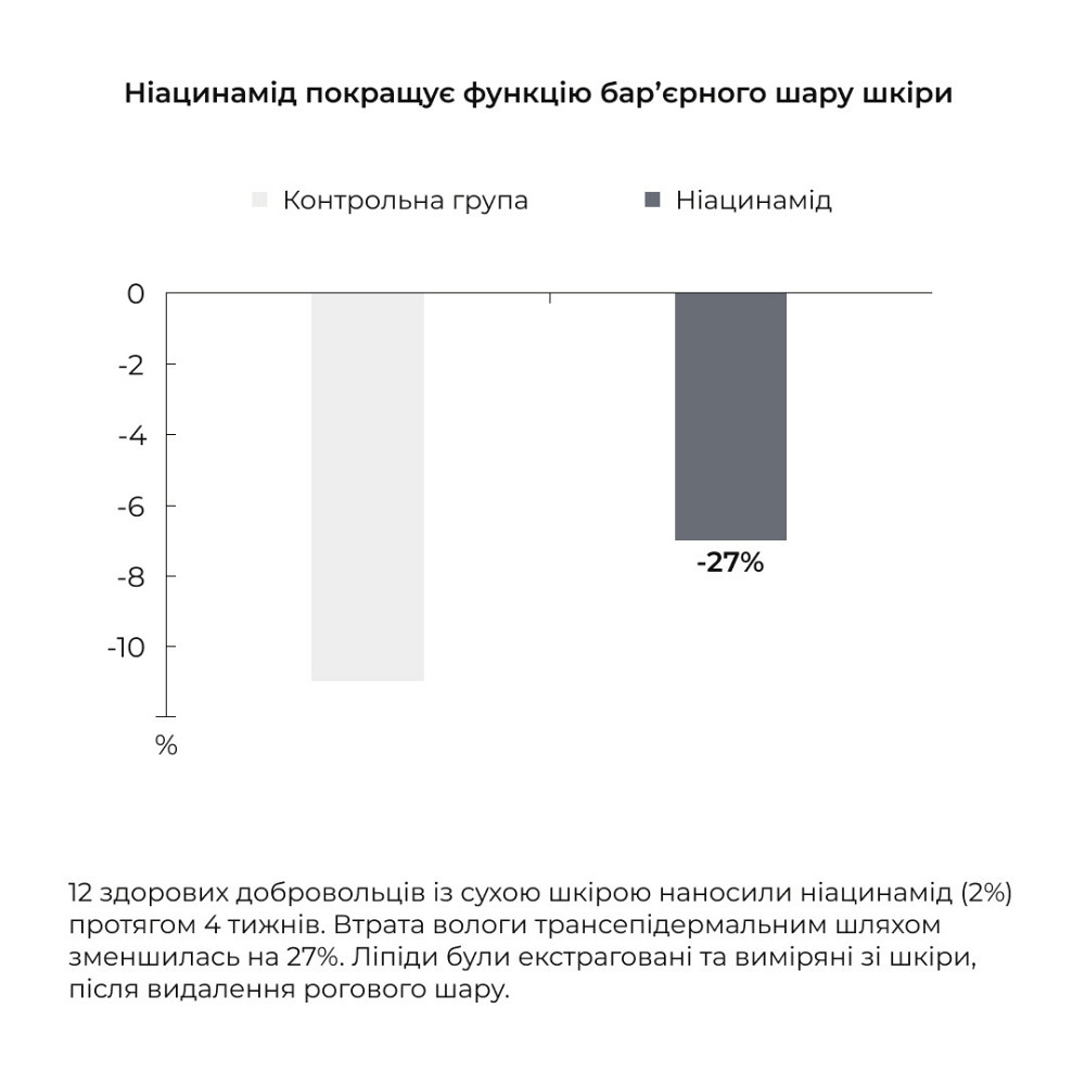 Набір для пілінгу та зволоження нормальної, сухої та чутливої шкіри Київ - фото 6
