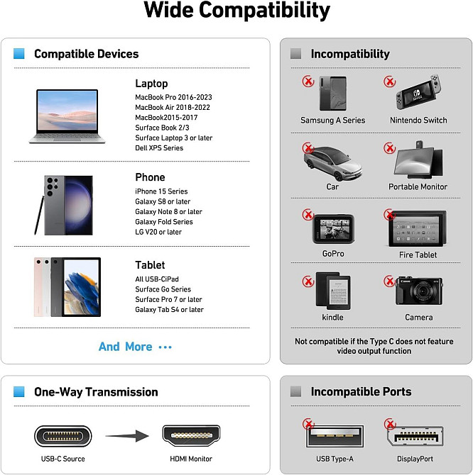 Кабель USB Type-C (Thunderbolt 3) to HDMI 4K 30Hz 1.8 м Benfei алюмінієвий штекер Київ - фото 2