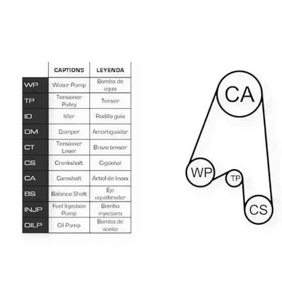 Ремкомплект ГРМ автомобиль Фольцваген Caddy II 1.4i 95- (ремень, ролики, помпа) Мукачево