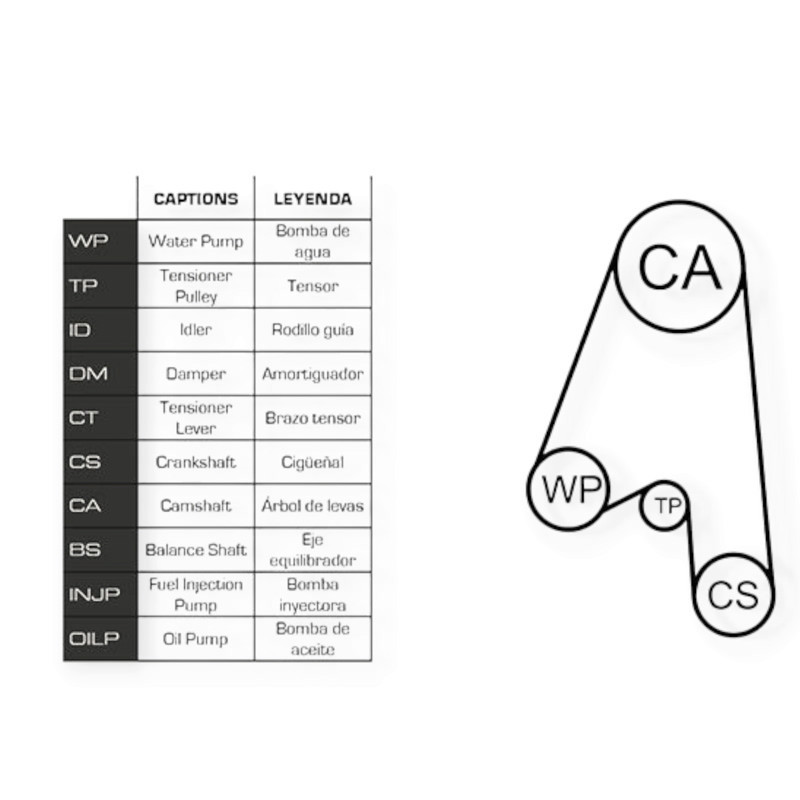 Ремкомплект ГРМ автомобіль Фольцваген Caddy II 1.4i 95- (ремінь, ролики, помпа) Мукачево - фото 2