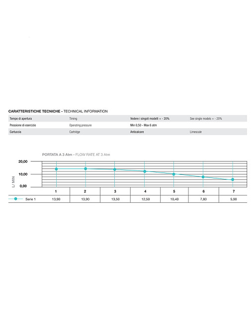 Кран-дозатор Tremolada TREMO 461 для умивальника (Italy) Київ - фото 2