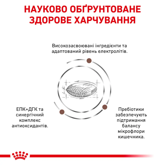 Royal Canin Gastrointestinal Low Fat (Роял Канін Гастроінтестинал Лів Фет) корм для собак для травлення Запоріжжя