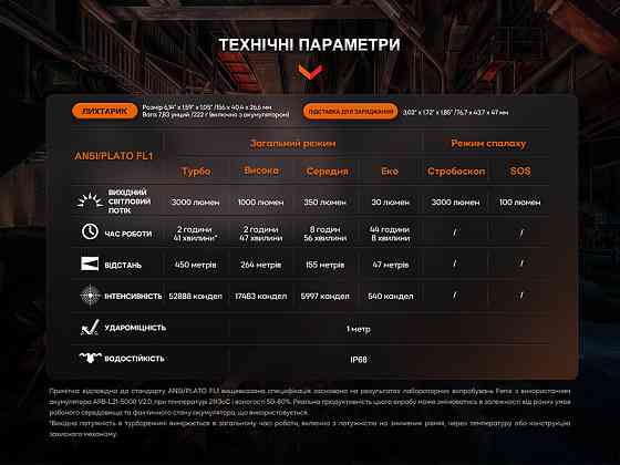 Ручний професійний ліхтар Fenix WF26R із магнітною зарядкою Вінниця