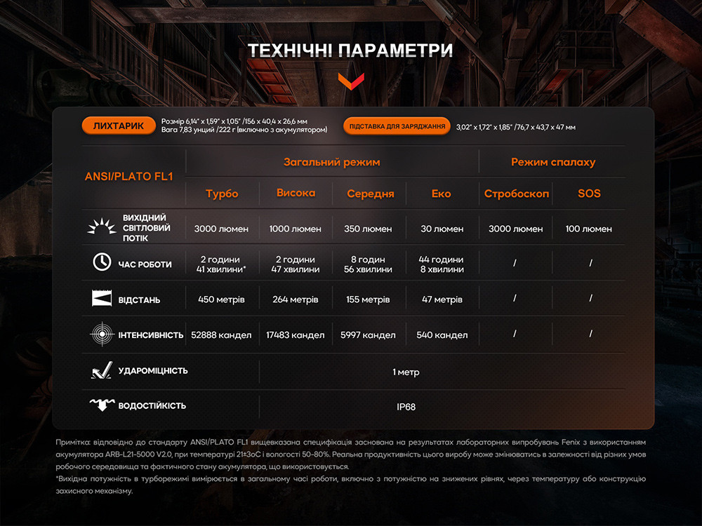 Ручний професійний ліхтар Fenix WF26R із магнітною зарядкою Вінниця - фото 6