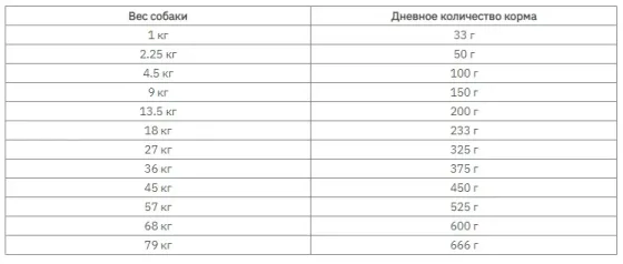Taste of the Wild Pacific Stream Canine Formula (Тейст оф зе Вайлд) сухой беззерновой корм с лососем для собак 12.2 кг. Запорожье