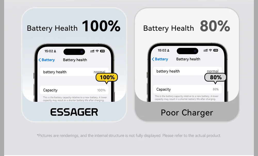 Мережевий зарядний пристрій Essager ES-CD52 30W Type-C PD — швидка зарядка смартфонів, планшетів, ноутбуків Николаев - изображение 11