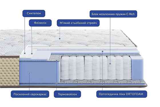 Ортопедичний пружинний матрац Levante Riva/Леванте Рива ТМ Highfoam 180х190 Харків